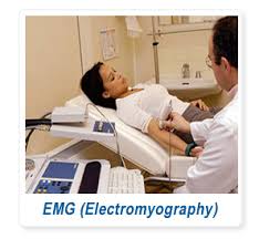 EMG elettromiografia